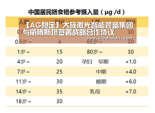 【AG稳定】大族激光智能装备集团与威腾斯坦签署战略合作协议(图1) AG游艺